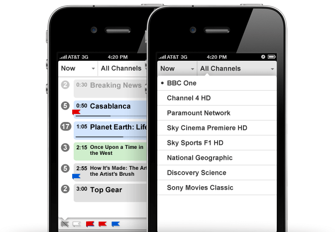 TVBot - Channels numbering